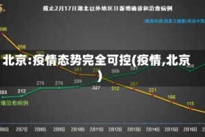 北京:疫情态势完全可控(疫情,北京)