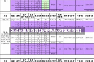 怎么记车型参数(怎样快速记住车型参数)