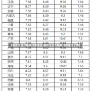 【油价今日开始执行新油价,油价今日开始执行新油价了吗】