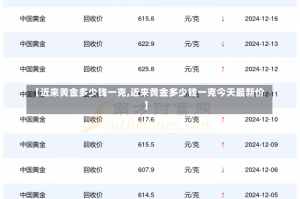 【近来黄金多少钱一克,近来黄金多少钱一克今天最新价】