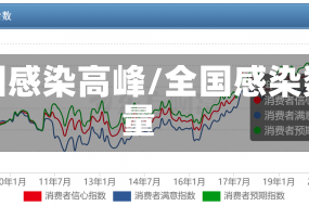全国感染高峰/全国感染数量