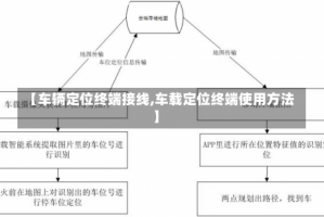 【车辆定位终端接线,车载定位终端使用方法】