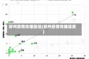郑州疫情传播路径(郑州疫情传播速度)