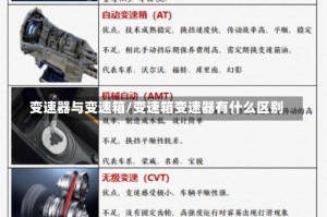 变速器与变速箱/变速箱变速器有什么区别