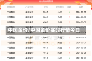 中国金价/中国金价实时行情今日