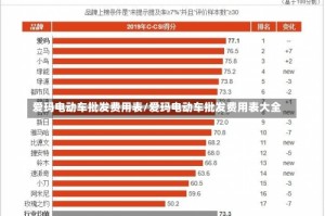 爱玛电动车批发费用表/爱玛电动车批发费用表大全