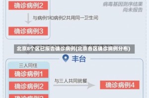 北京8个区已报告确诊病例(北京各区确诊病例分布)