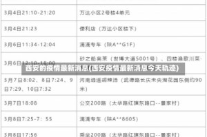 西安的疫情最新消息(西安疫情最新消息今天轨迹)