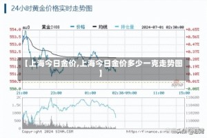 【上海今日金价,上海今日金价多少一克走势图】