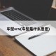 车型srv(车型是什么意思)
