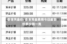 香港黄金价/香港黄金费用今日最新价多少钱一克