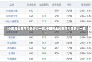 【中国黄金费用今天多少一克,中国黄金的费用今日多少一克】