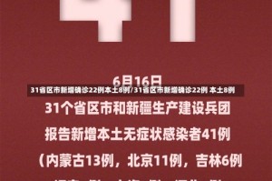 31省区市新增确诊22例本土8例/31省区市新增确诊22例 本土8例