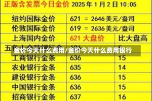 金价今天什么费用/金价今天什么费用银行