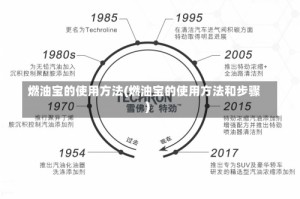 燃油宝的使用方法(燃油宝的使用方法和步骤)