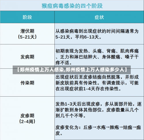 【郑州疫情上万人感染,郑州疫情上万人感染多少人】-第1张图片